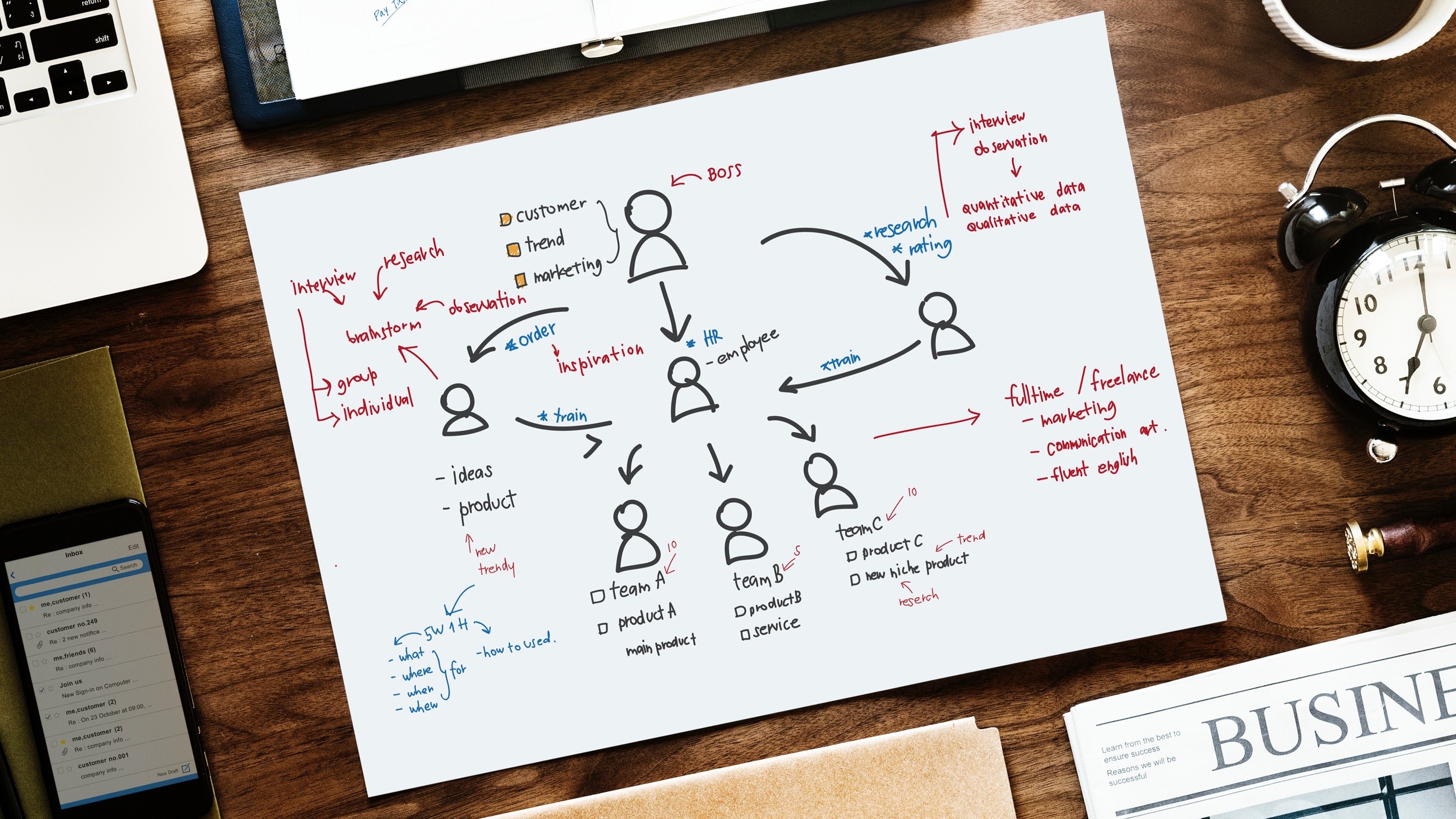 Business Process Management Image